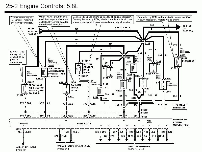 1990 Ford Bronco 1995 Bronco EVTM pictures, videos, and ... e40d transmission wiring harness 